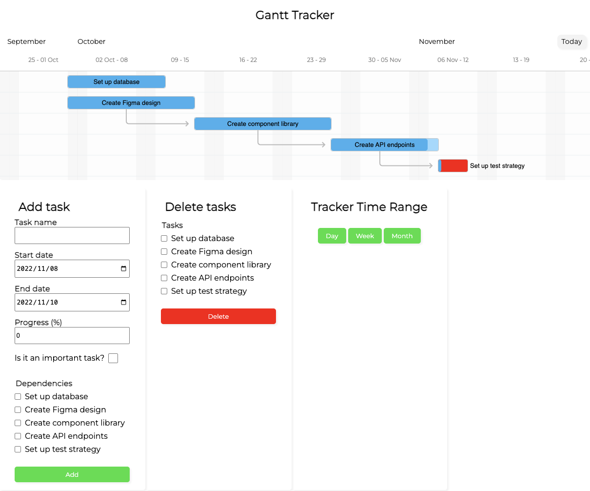 Frappe Gantt - complete